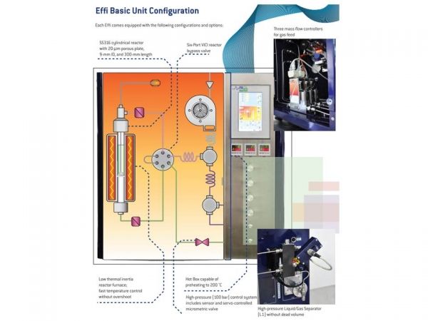 Flow Reactor Flow Reactor