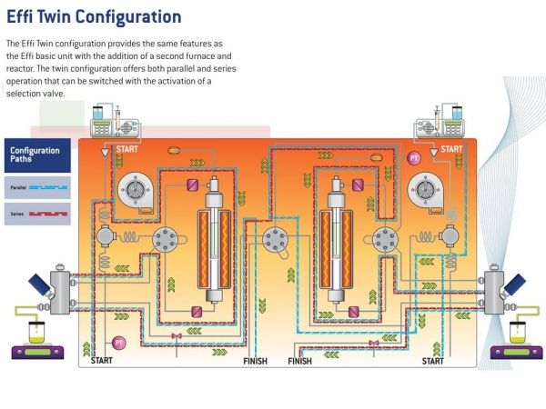 Flow Reactor Flow Reactor