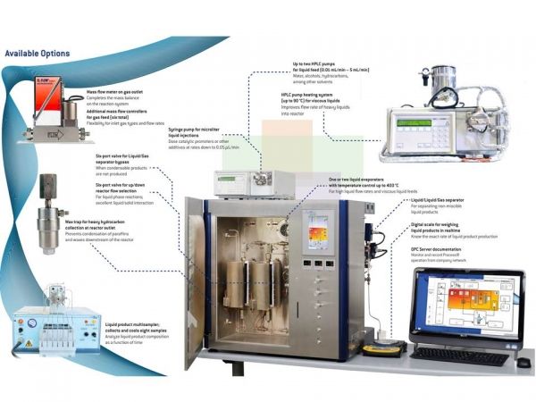 Flow Reactor Flow Reactor