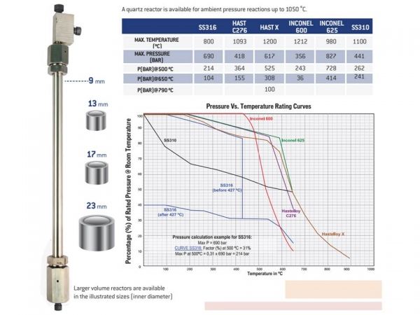 Flow Reactor Flow Reactor