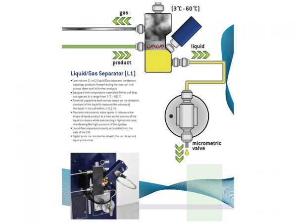 Flow Reactor Flow Reactor