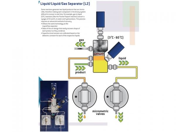 Flow Reactor Flow Reactor