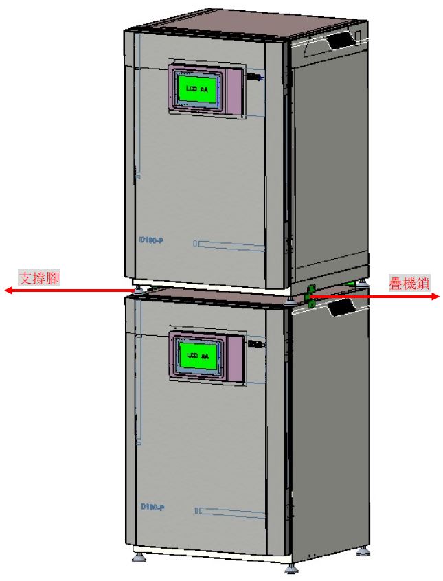 二氧化碳培養箱 CO2 Incubator
