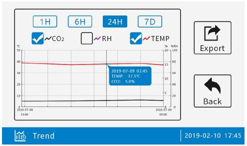 二氧化碳培養箱 CO2 Incubator