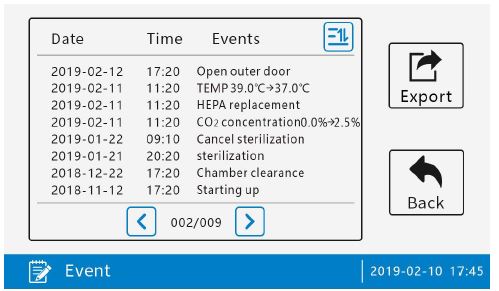 二氧化碳培養箱 CO2 Incubator