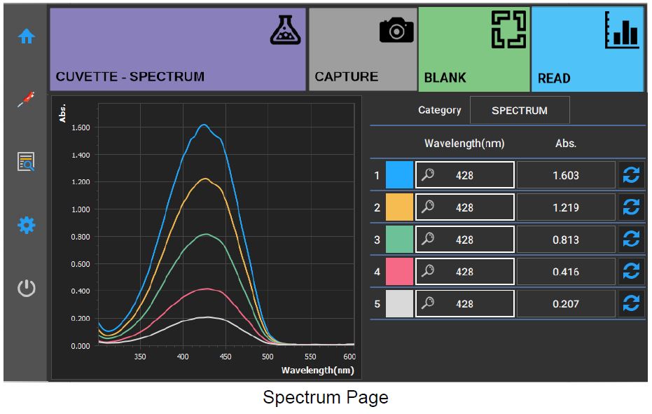 Spectrum全光譜掃描