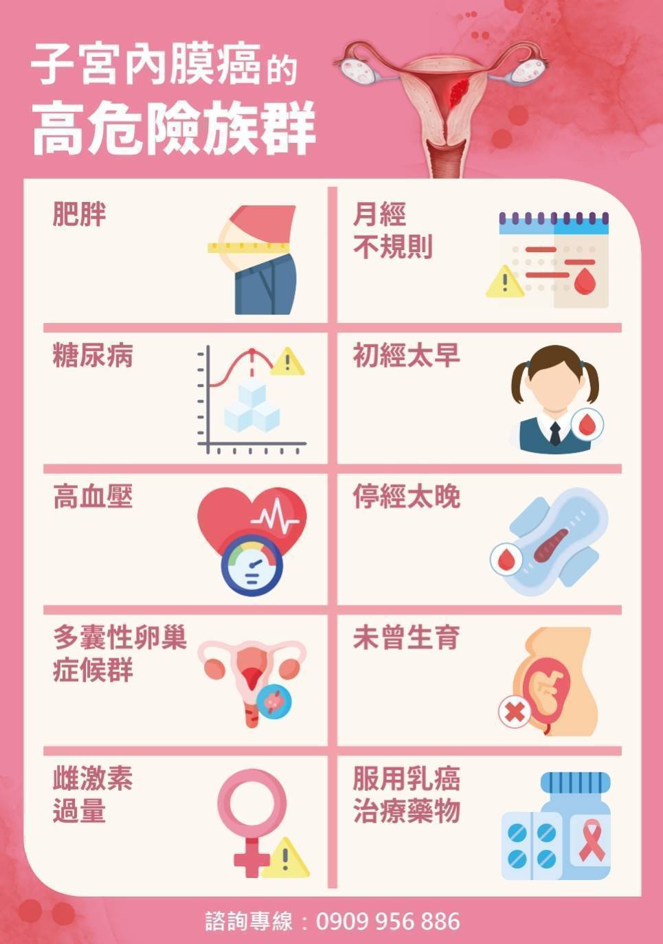 宮内膜癌的高危險族群