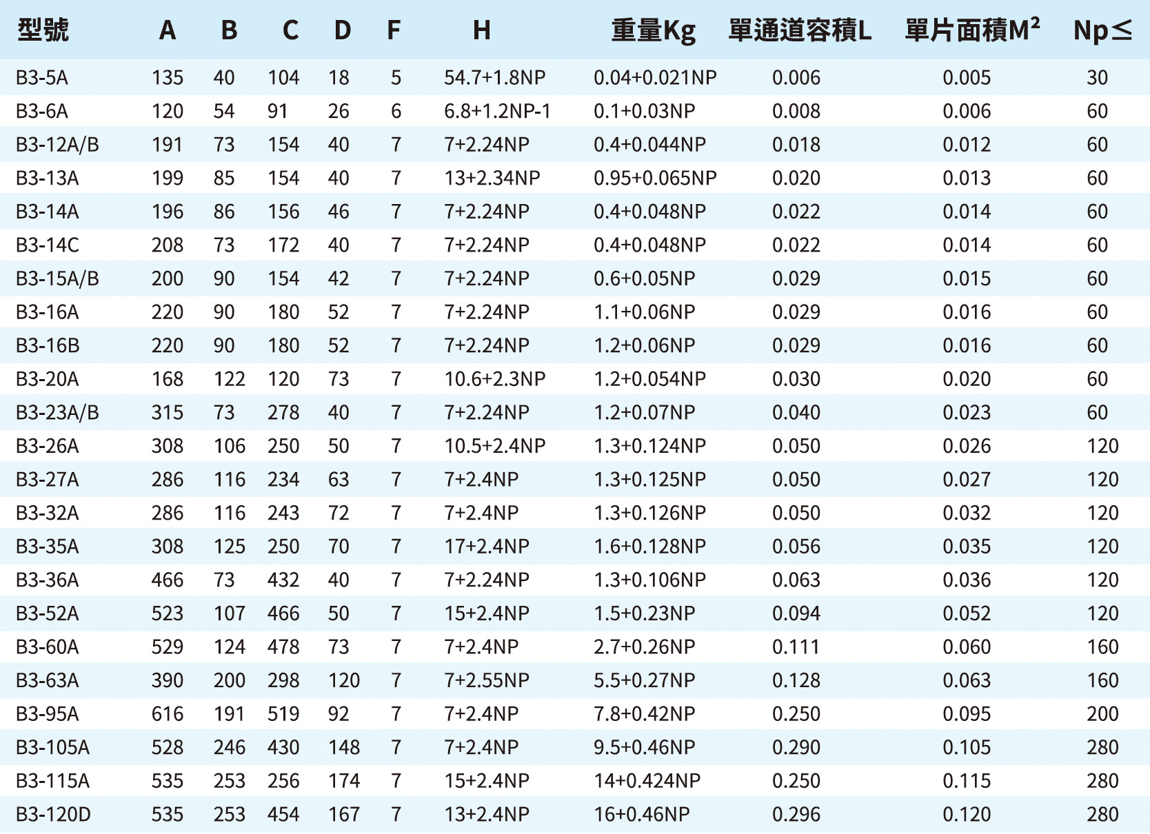 尺寸與數據SIZE&DATA