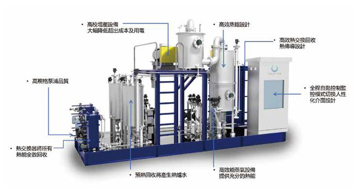 硬銲式板式熱交換器 BRAZING