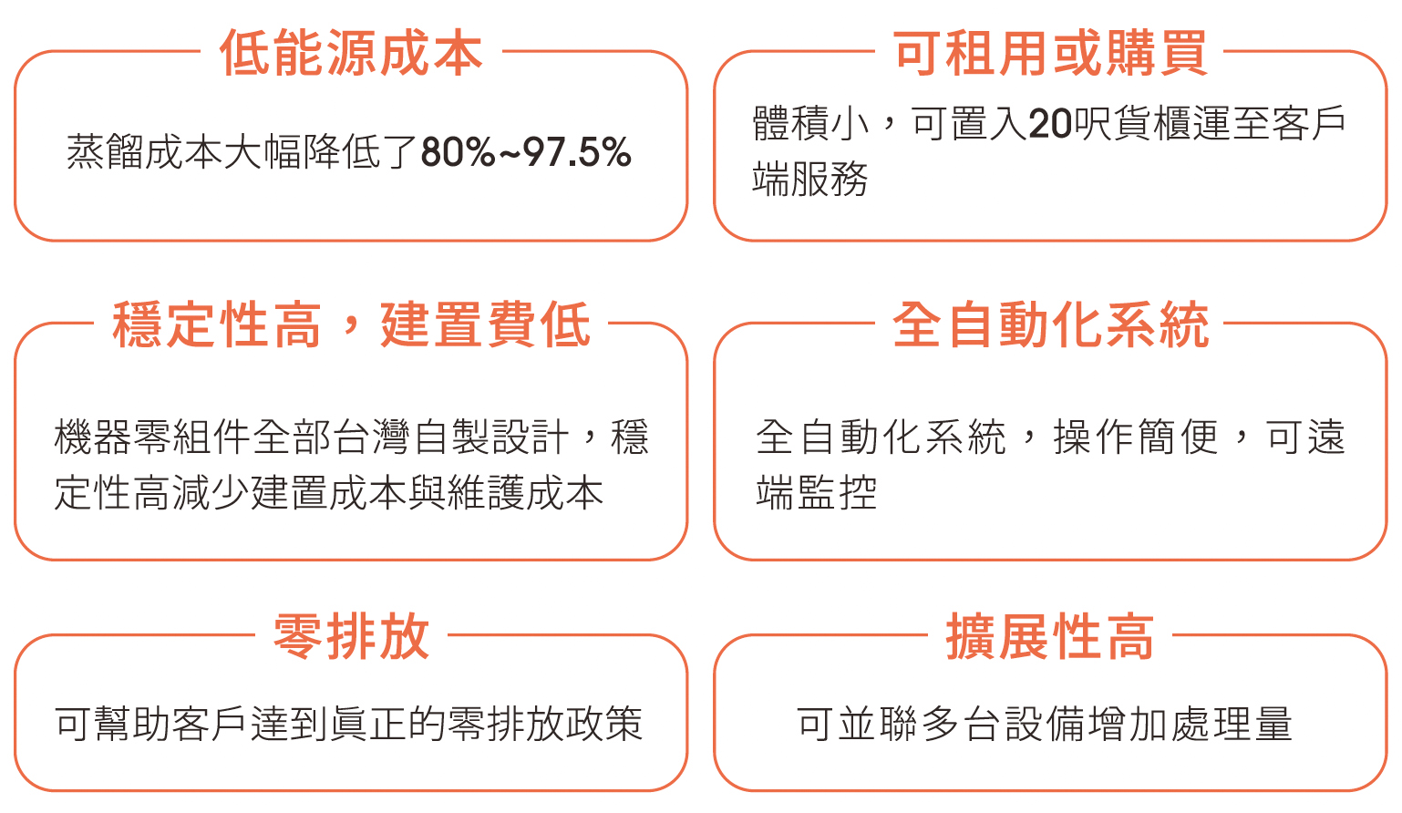 硬銲式板式熱交換器 BRAZING
