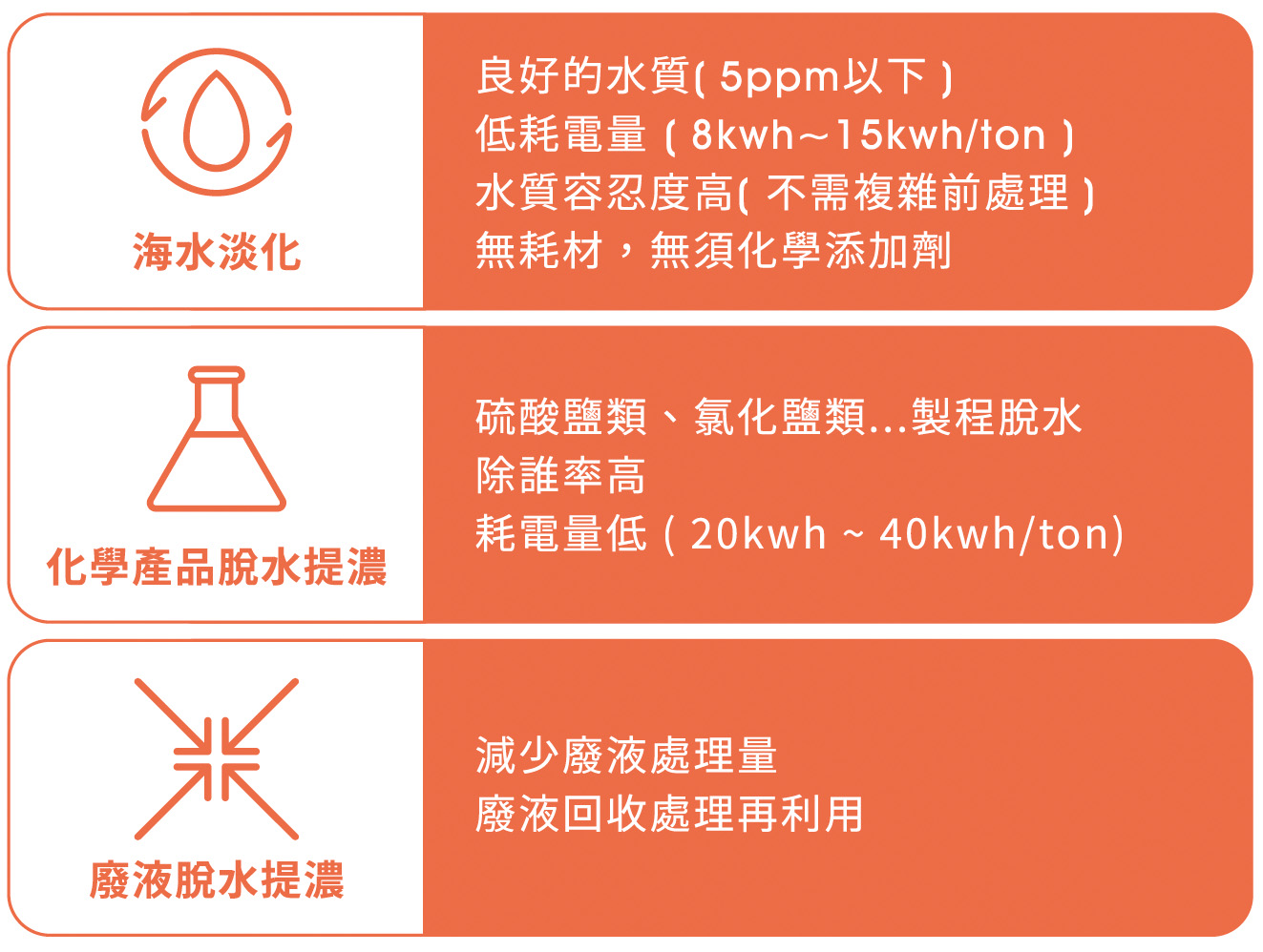 硬銲式板式熱交換器 BRAZING
