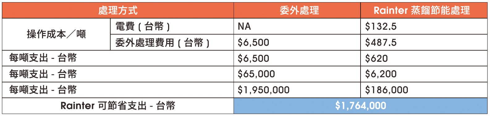 硬銲式板式熱交換器 BRAZING