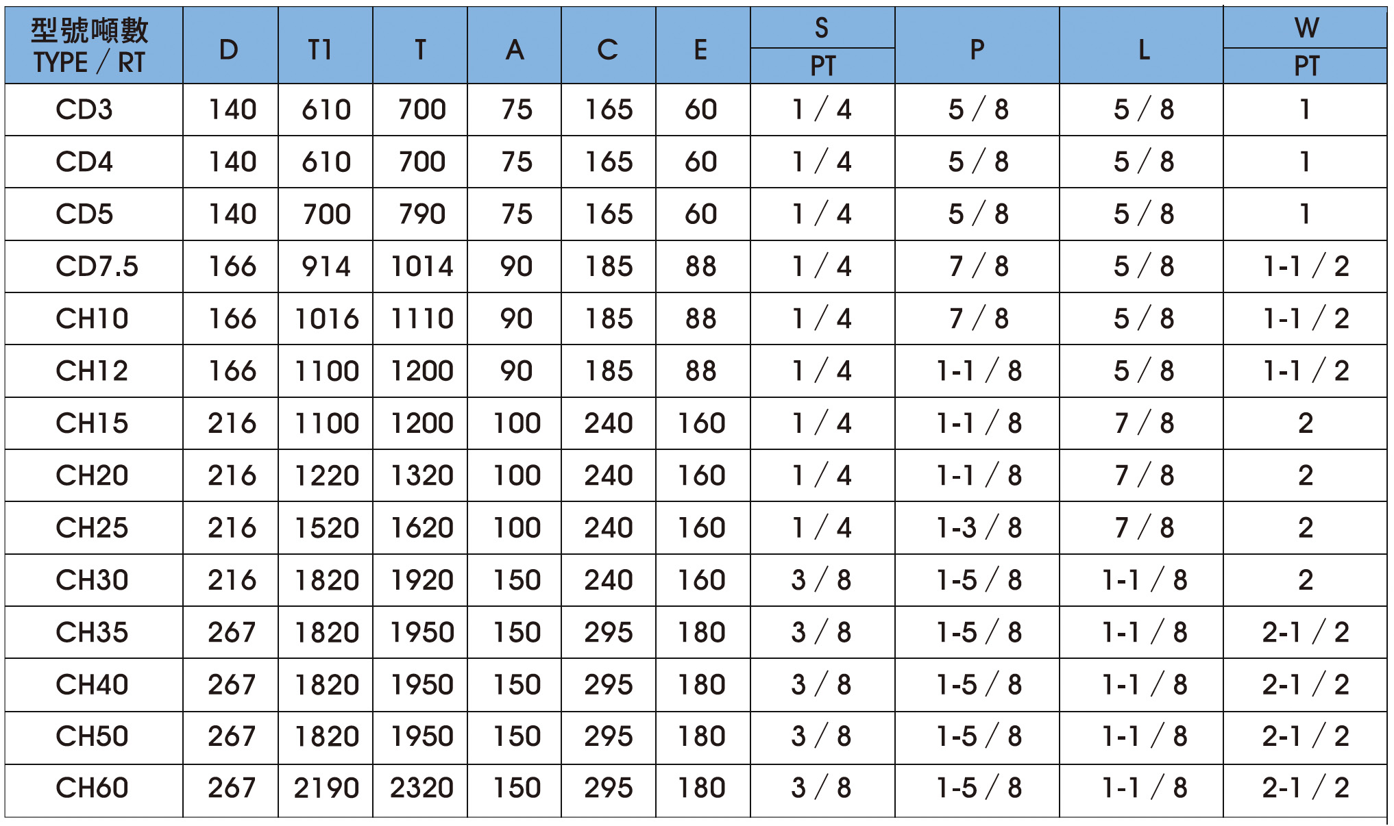 外形尺寸表DIMENSIONS