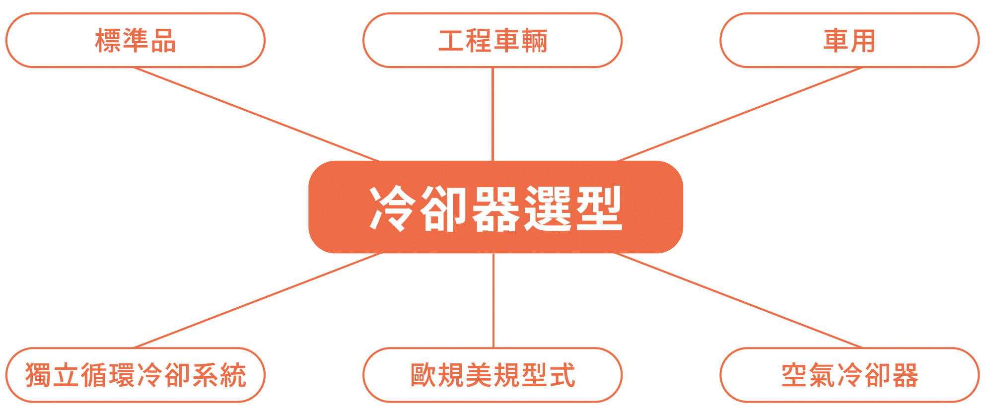 鰭片式油冷卻器