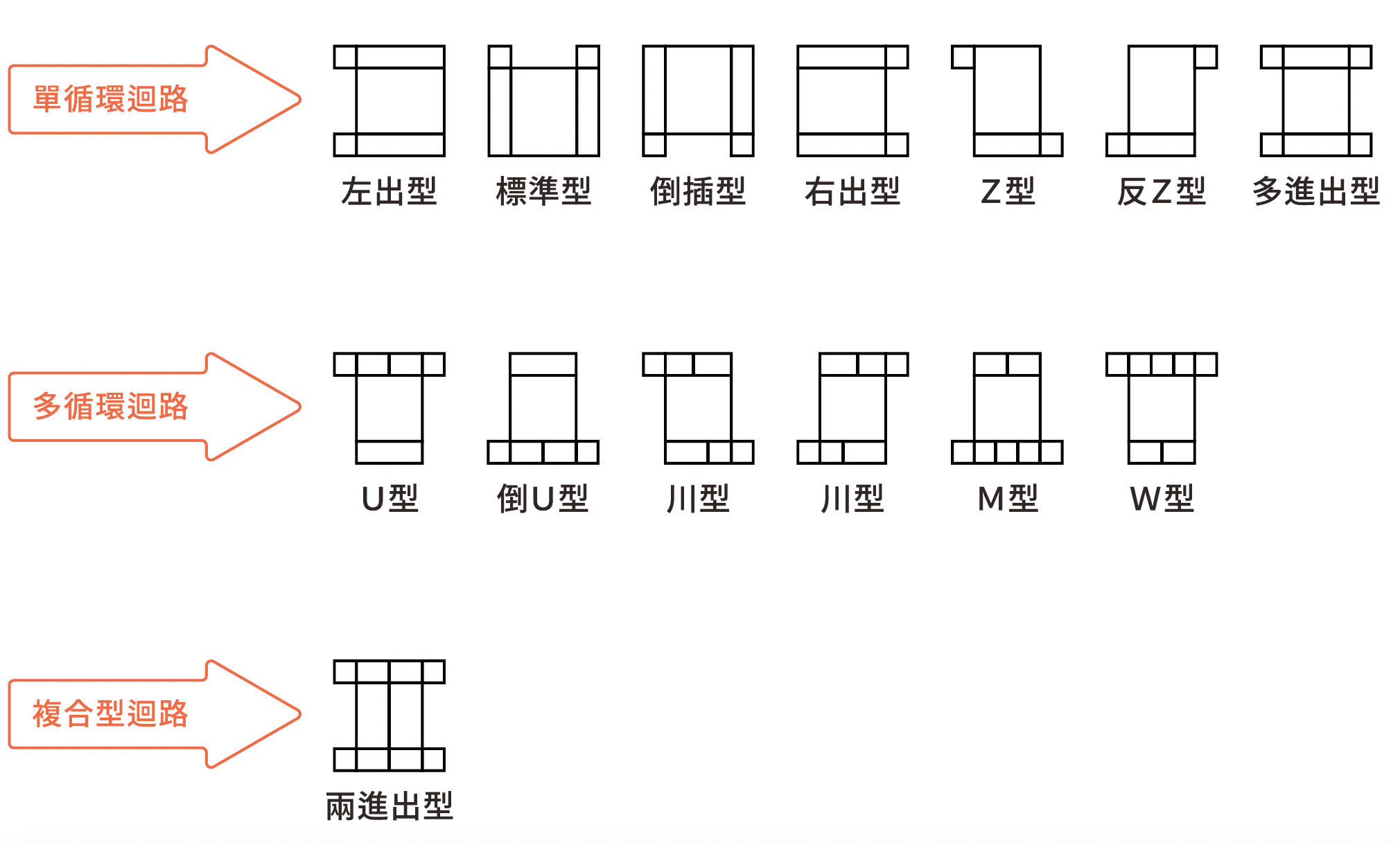 鰭片式油冷卻器