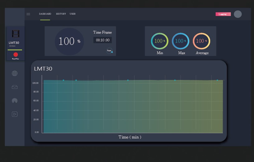 觸控螢?zāi)粓D示