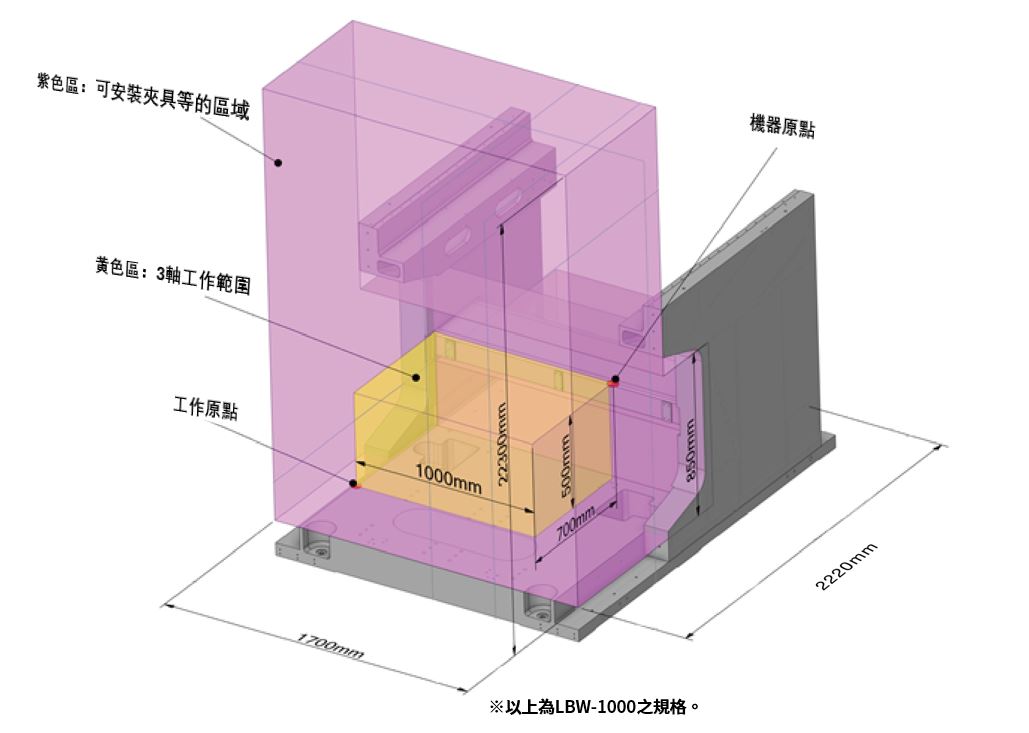 LBW1000 示意圖