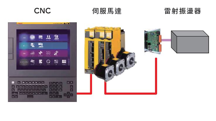 機構圖示