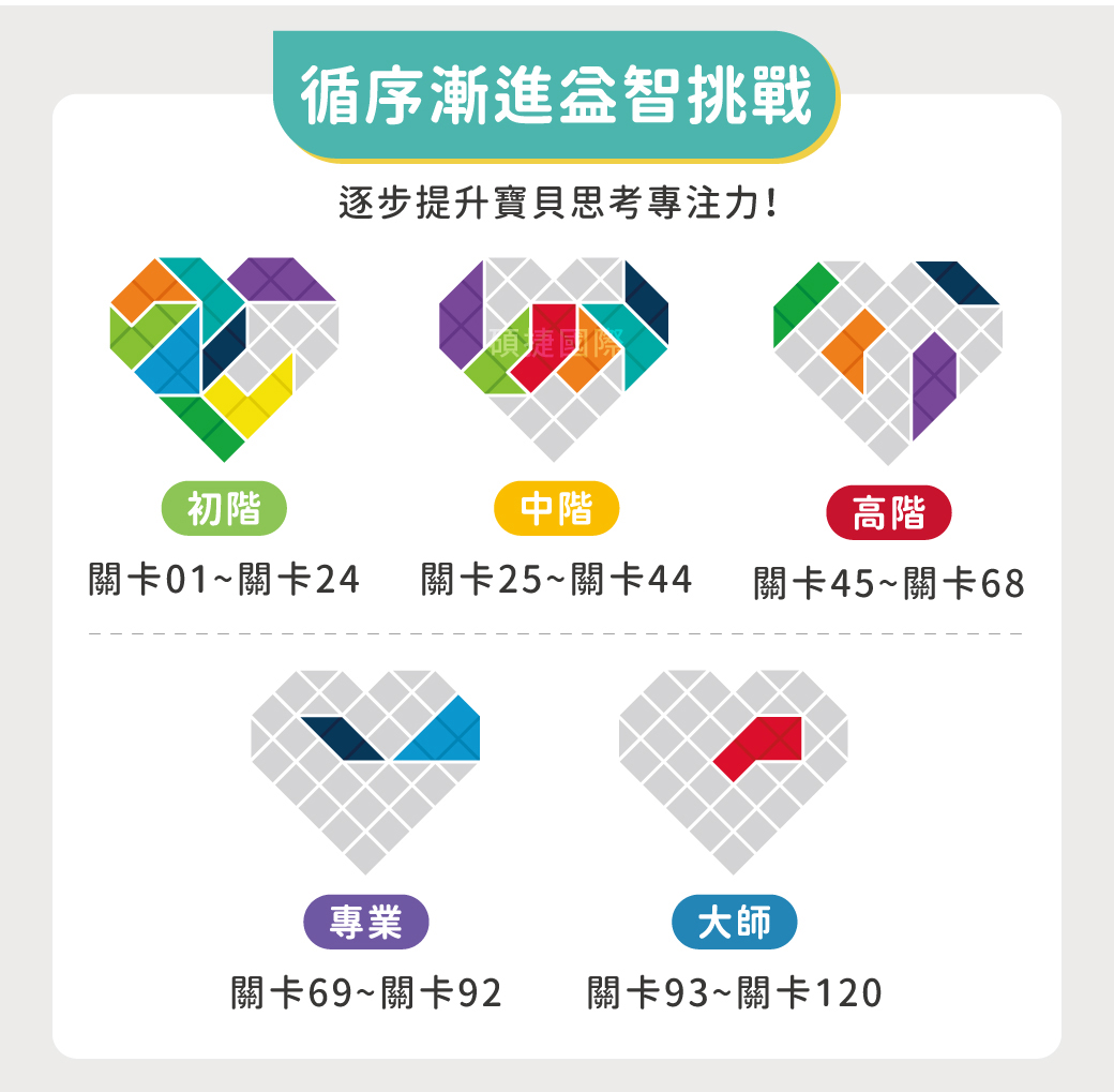 HolaLand 匯樂玩具魔法寶石親子桌遊使用說明4