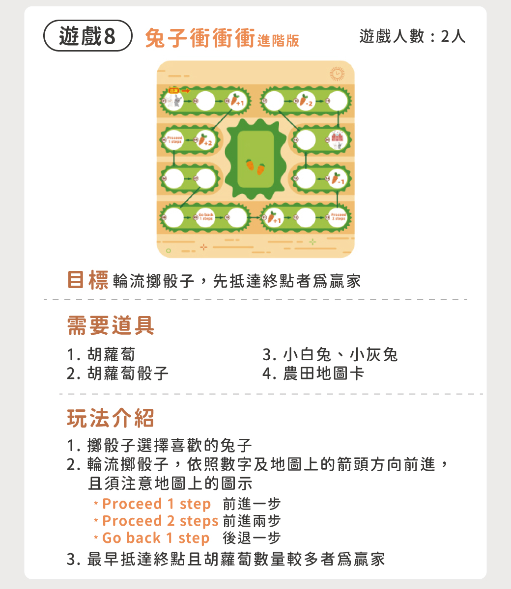 HolaLand 匯樂兔子拔蘿蔔親子桌遊使用說明10