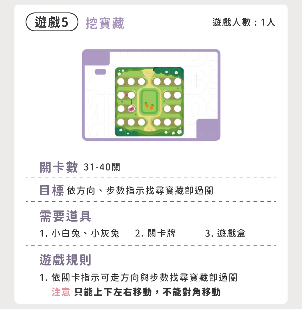 HolaLand 匯樂兔子拔蘿蔔親子桌遊使用說明7