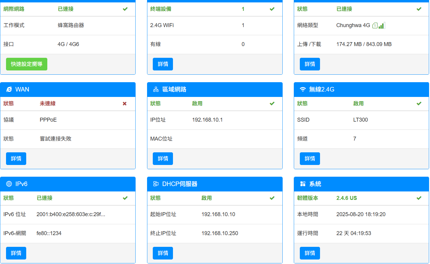 中華電信 IPv6 實測