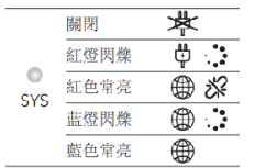 步驟2詳細圖