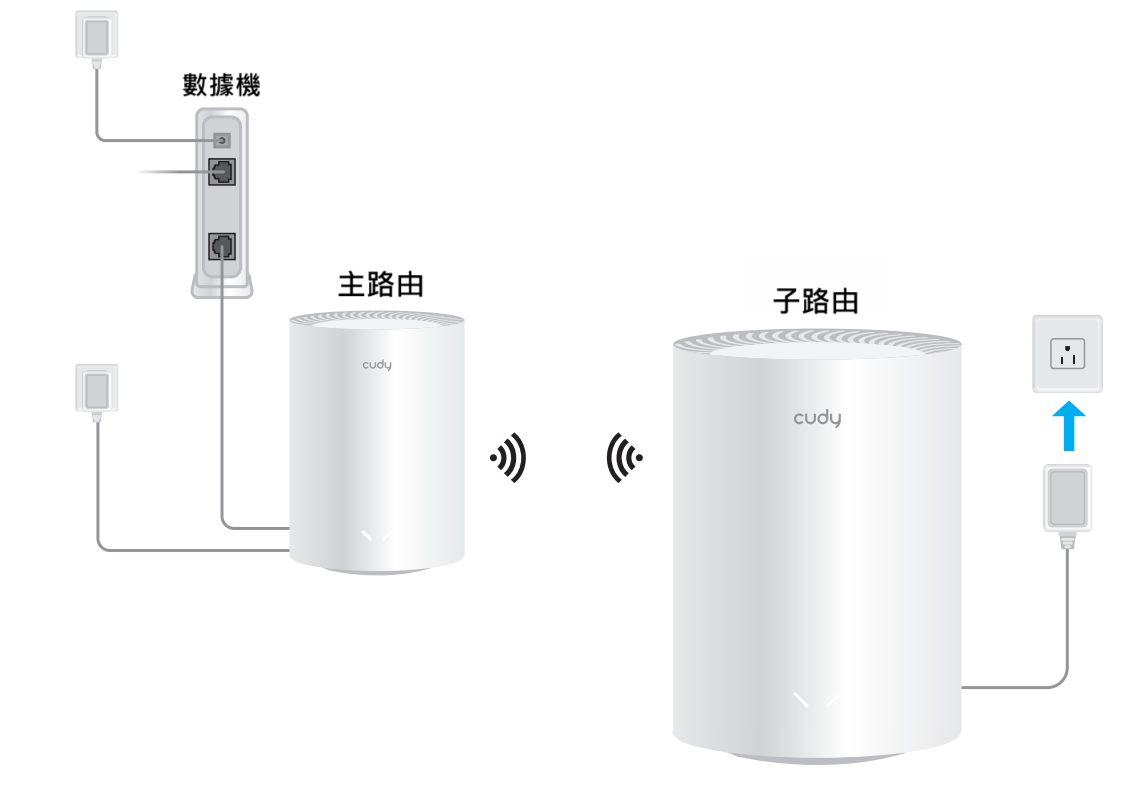 Cudy Mesh 套裝產品圖