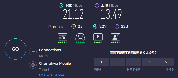 2.4G 頻道 3 測速結果