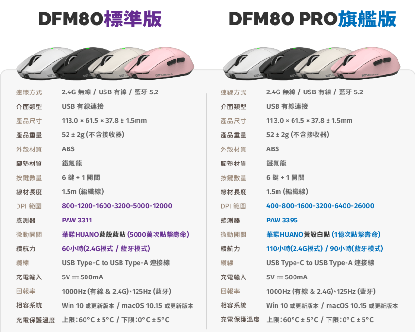 DFM80 標準版與 PRO版 差異表
