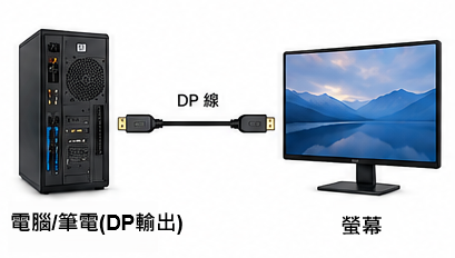 單一螢幕連接示意圖