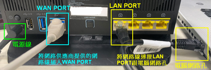 華碩路由器 WAN/LAN 孔位連接示意圖