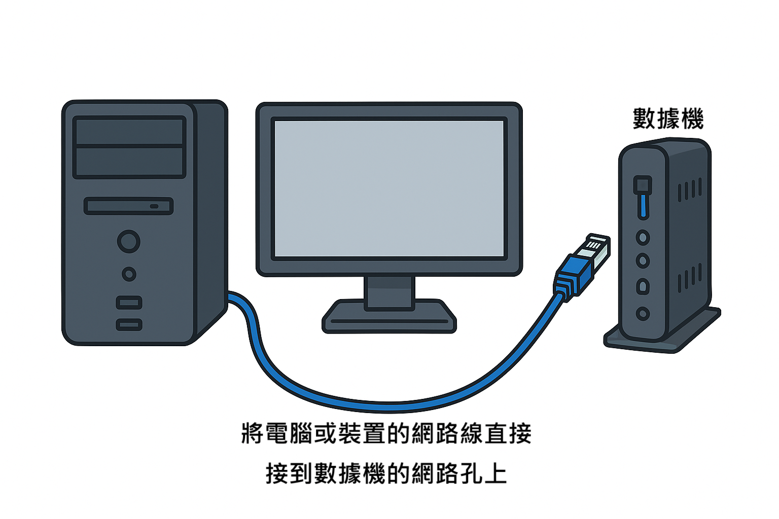 步驟4詳細圖