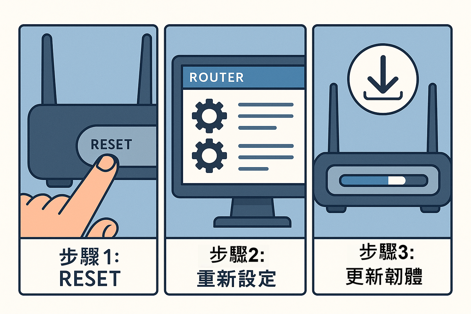 步驟5詳細圖