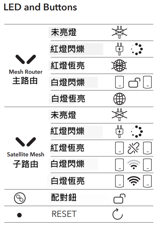 M3000 產品圖