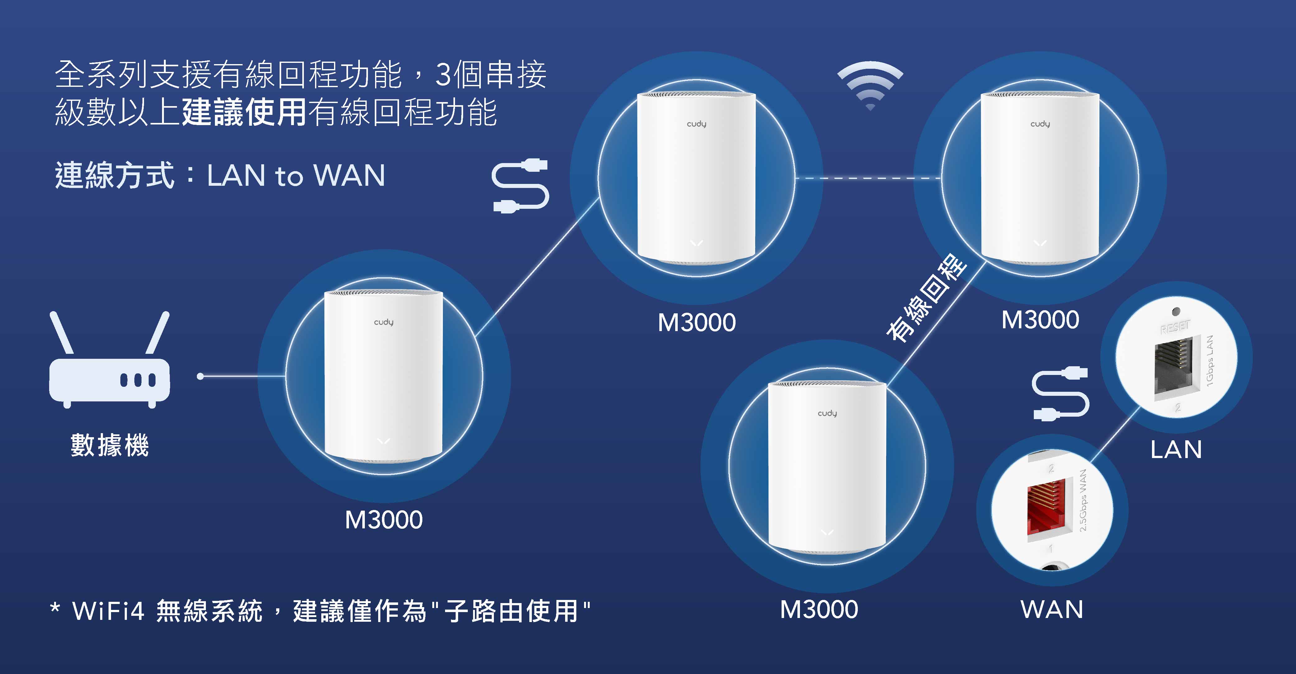 有線回程示意圖