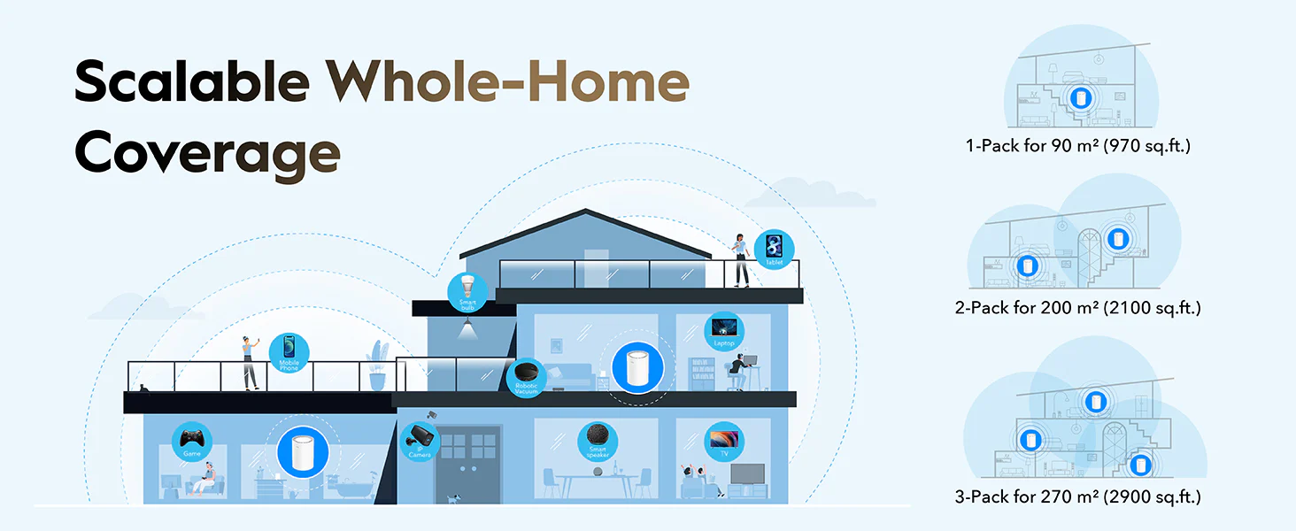 無線回程架構圖示