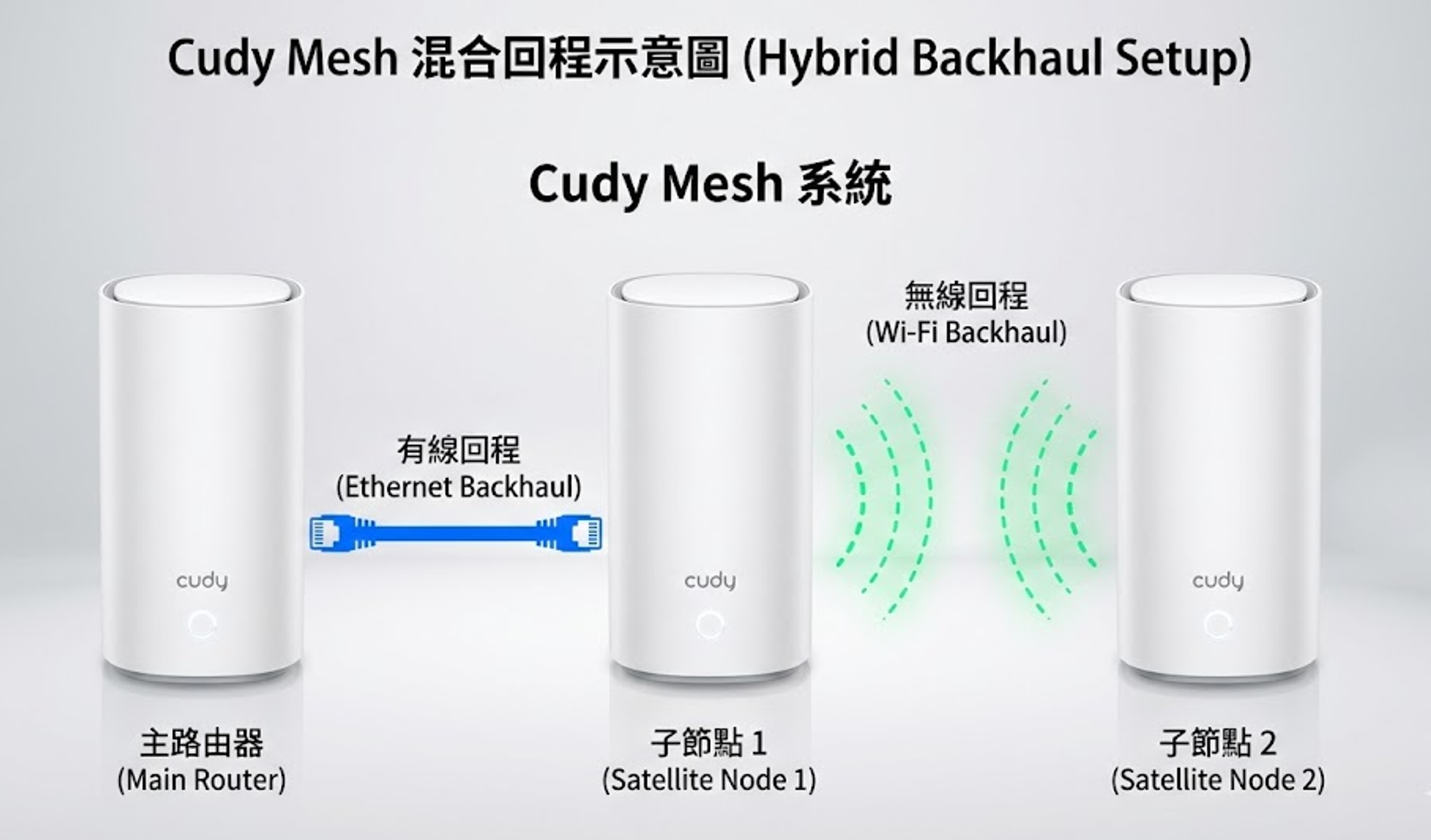 有線回程原理圖示