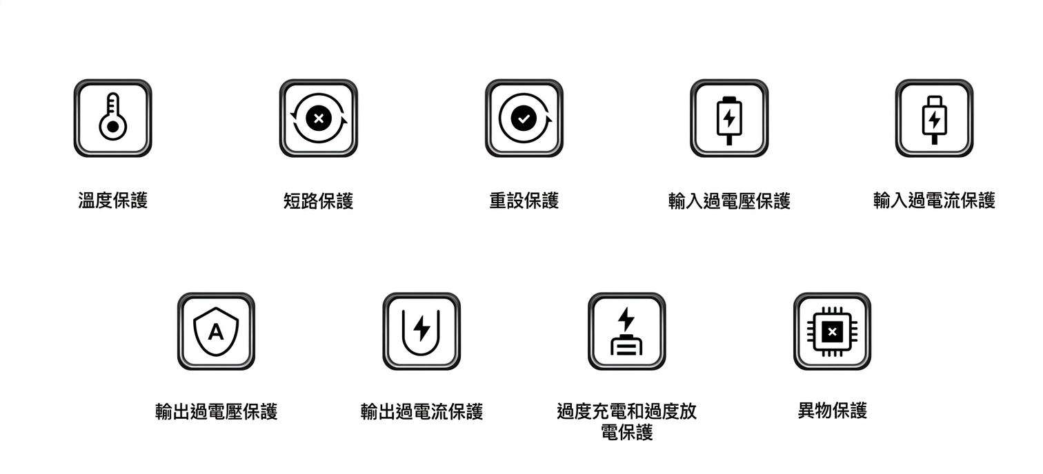 Vention 9重安全保護機制總覽