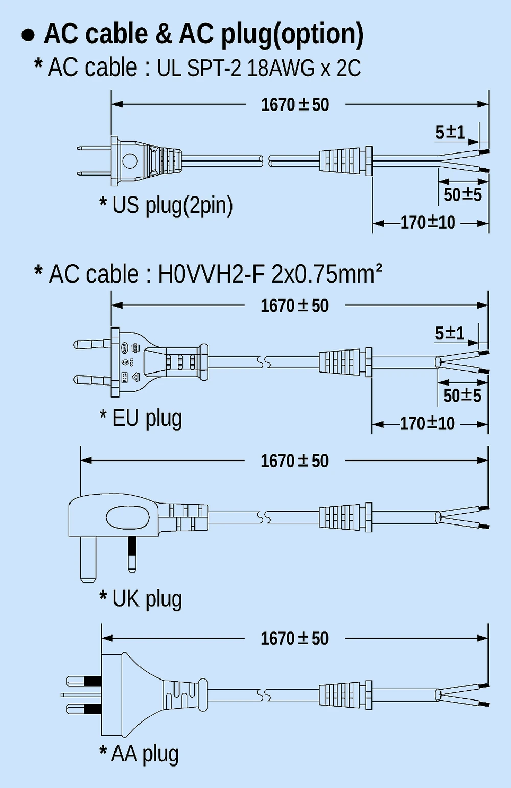 AC cable and AC plug types: US / EU / UK / AA