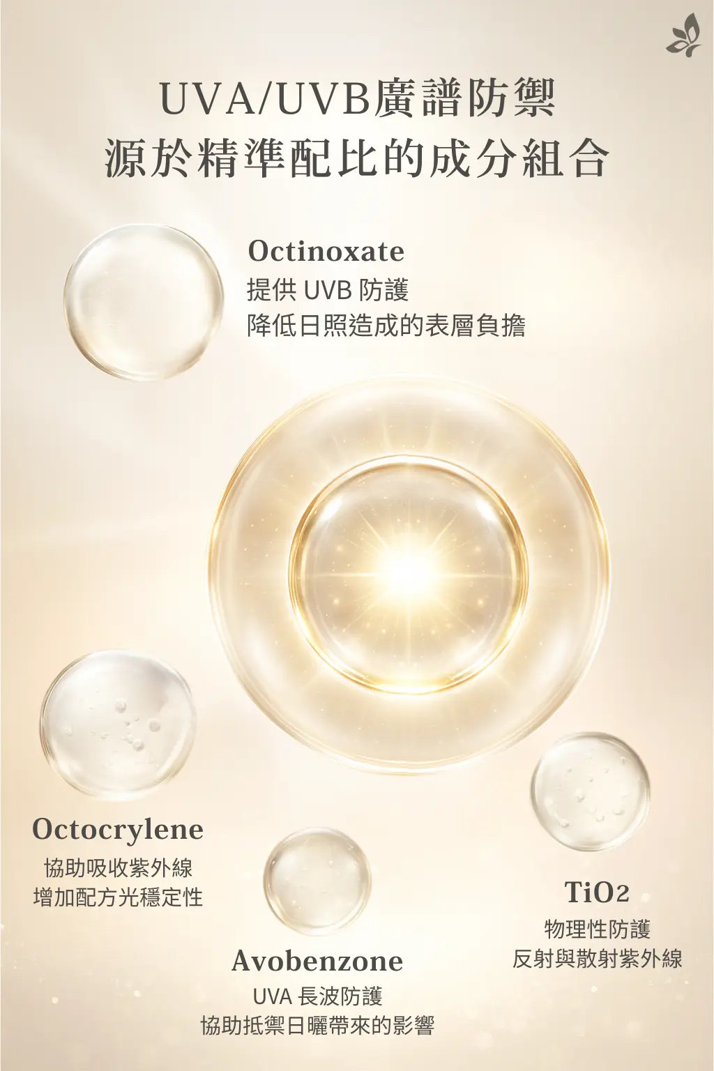 GH菁妍全日型多效防護霜-白色 防曬成分示意圖