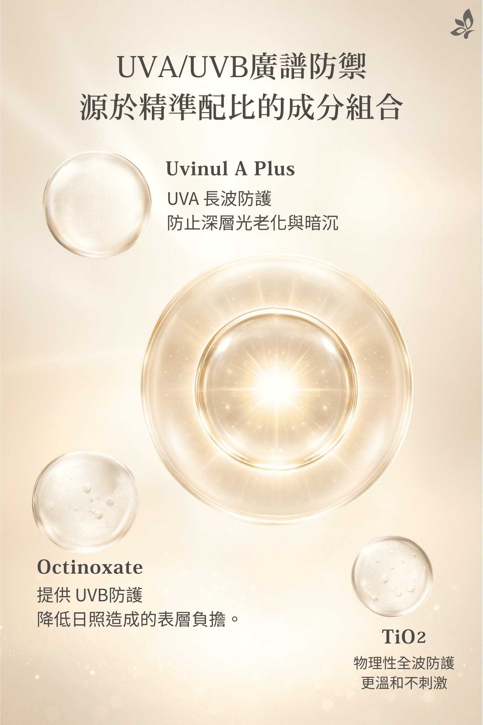 GH菁妍全日型清爽防護霜－亮膚色｜UVA／UVB 日常防曬成分示意