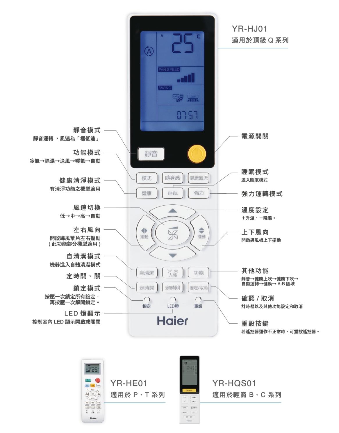 遙控器功能說明