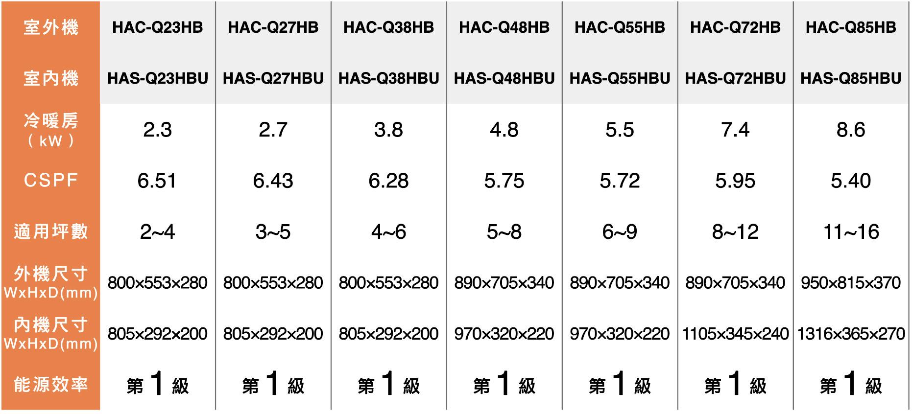 頂級Q系列