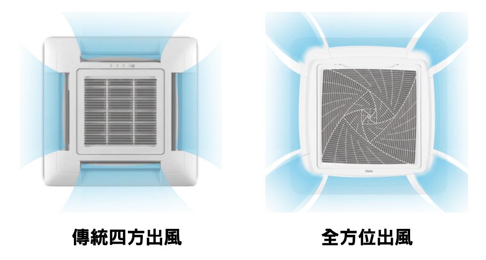 全方位出風