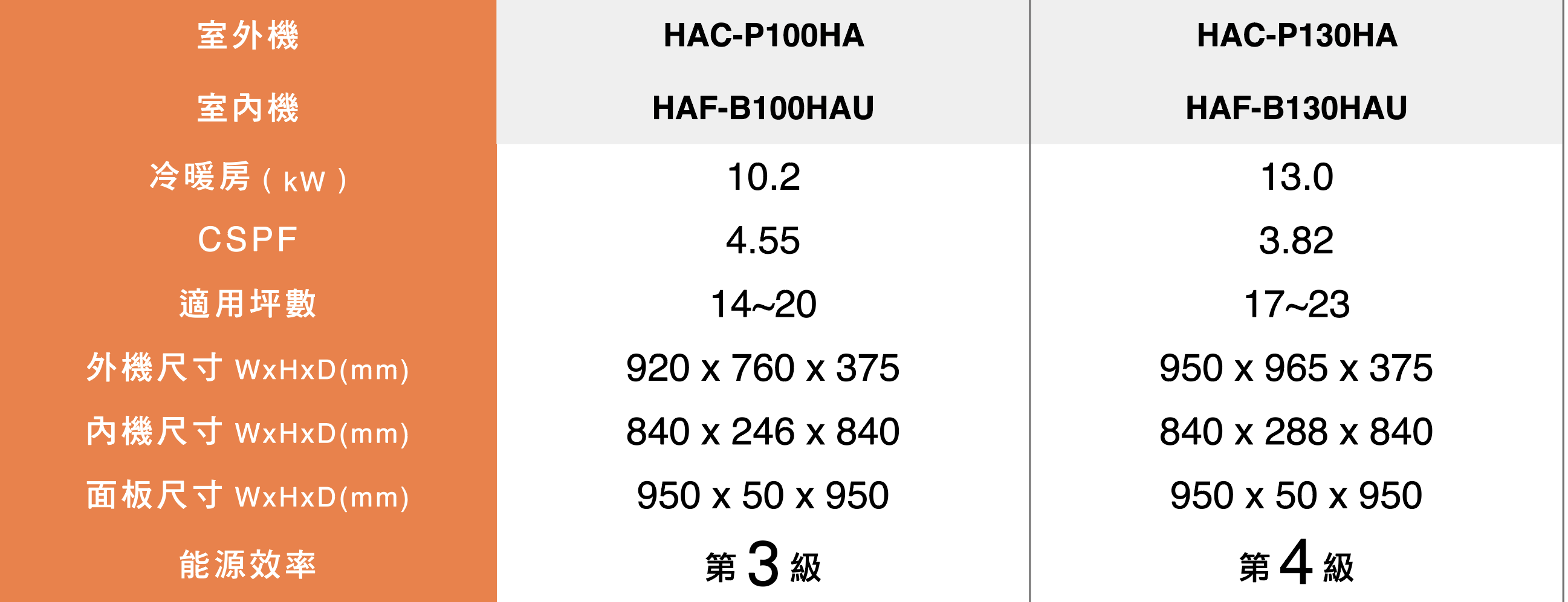 嵌入式四方吹