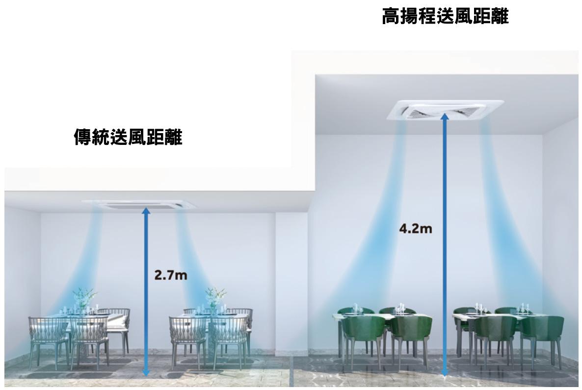 UVC 高揚程送風