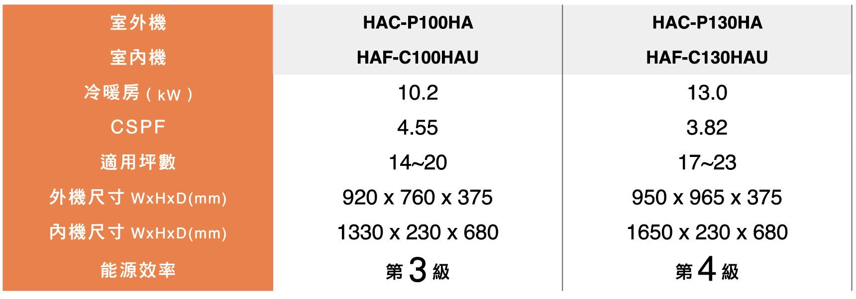 嵌入式四方吹