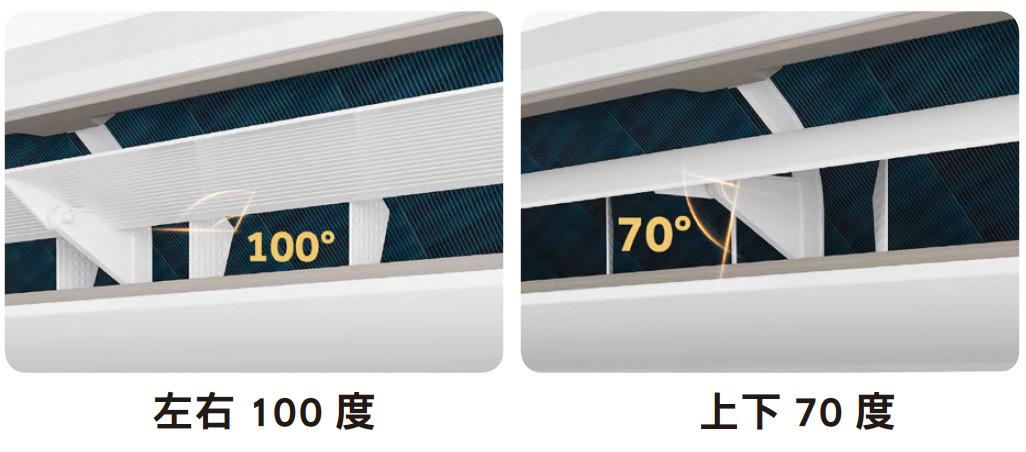 3D 立體風向