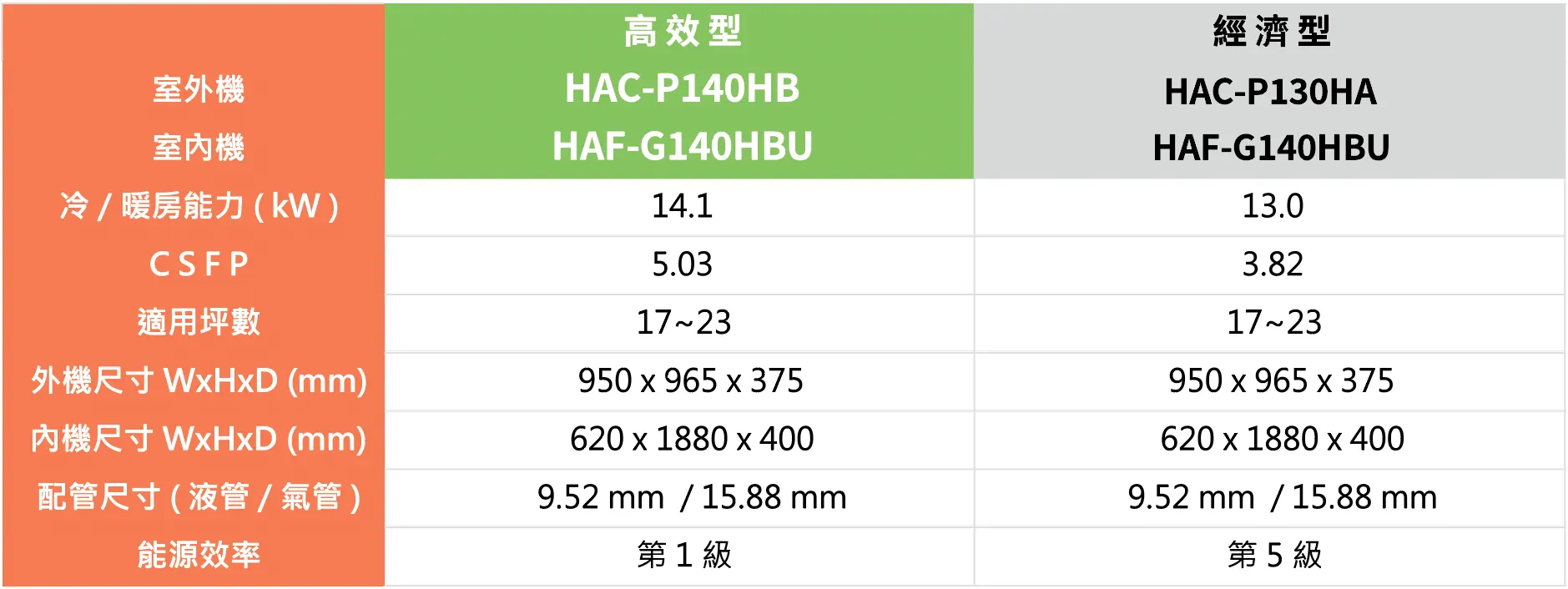 Wi-Fi 這端智控制